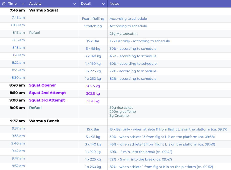 Screenshot of the Powerlifting Meet Organizer timetable